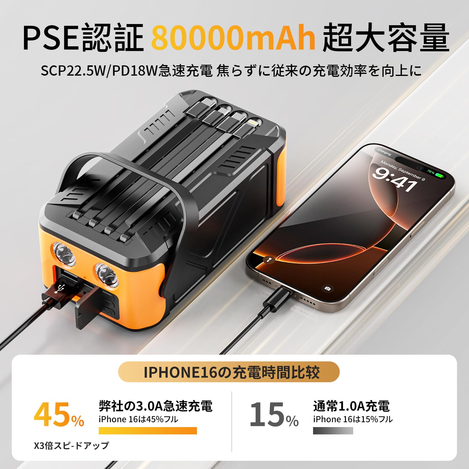 80000mAh　大容量　ソーラーモバイルバッテリー　災害対策　同時充電 Amazon | 【2025新モデル】大容量 80000mAhソーラーモバイルバッテリー