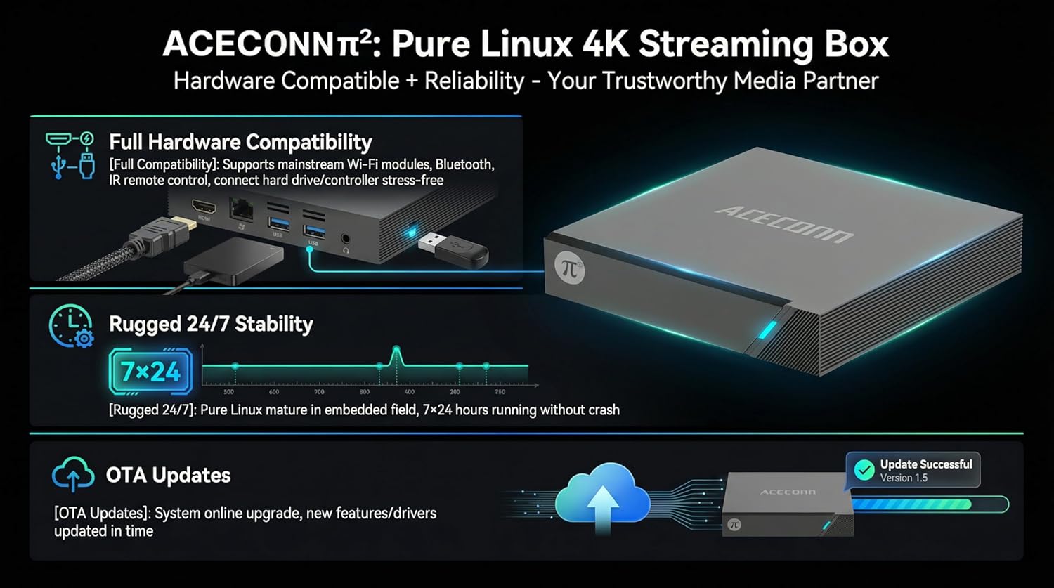 Pi2 Linux 4K HD Super Box TV Box - Full Format Decoding & Learning STB Player