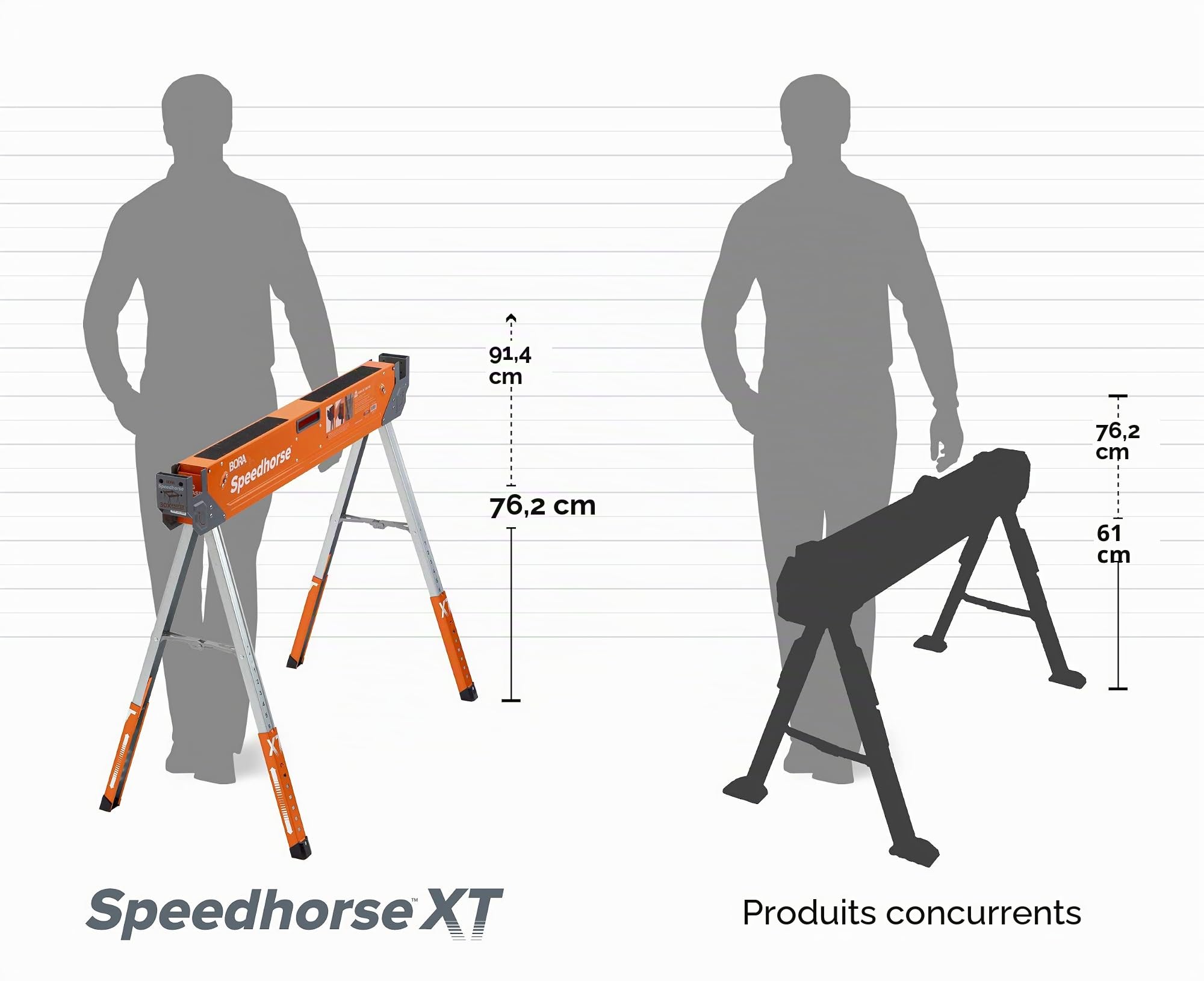 BORA Poramate Speedhorse XT Chevalet de sciage réglable en hauteur 680 kg Capacité 680 kg