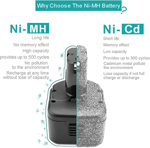 Miniatura 7 de CREABEST Paquete de 2 baterías de repuesto de 12 V 3500 mAh Ni-MH para Hitachi EB1214S EB1212S EB1214L EB1220BL EB1220HS EB1222HL EB1226HL EB1230HL