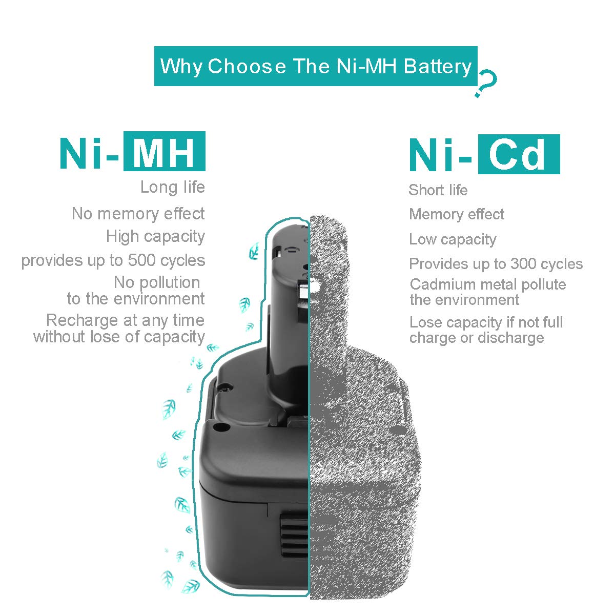 CREABEST 2 Pack 12V 3500mAh Ni-MH Replacement Battery Compatible with Hitachi EB1212S EB1214L EB1214S EB1220BL EB1220HS Include One 1.2V-18V Battery Charger