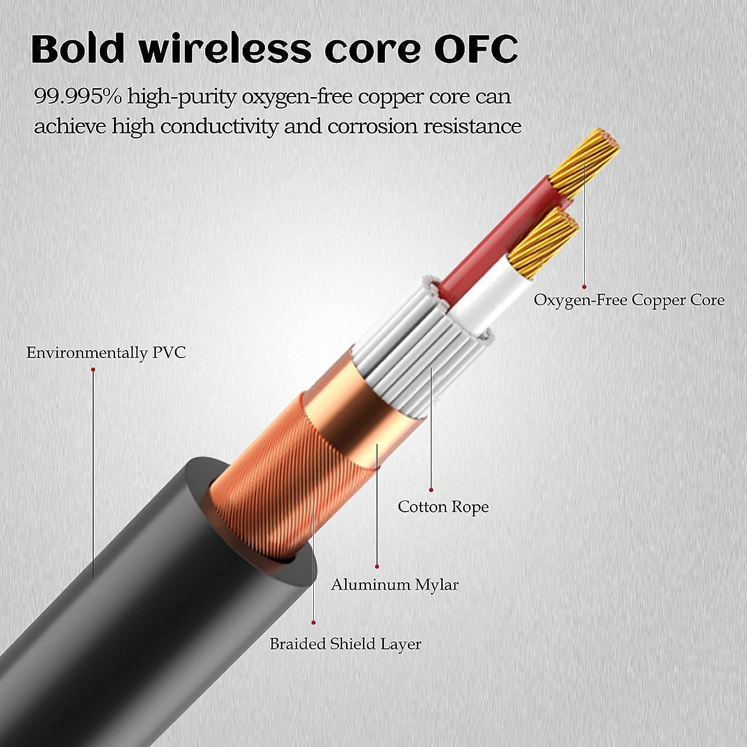 Y.D.F PS2 to HDMI Adapter Cable PS2 to HDMI Converter Support All Mode (480i, 576i, 480p) Works for PlayStation 2/ PlayStation 3 HD Link Cable(Ypbpr Singal 100% Enhance Video Quality