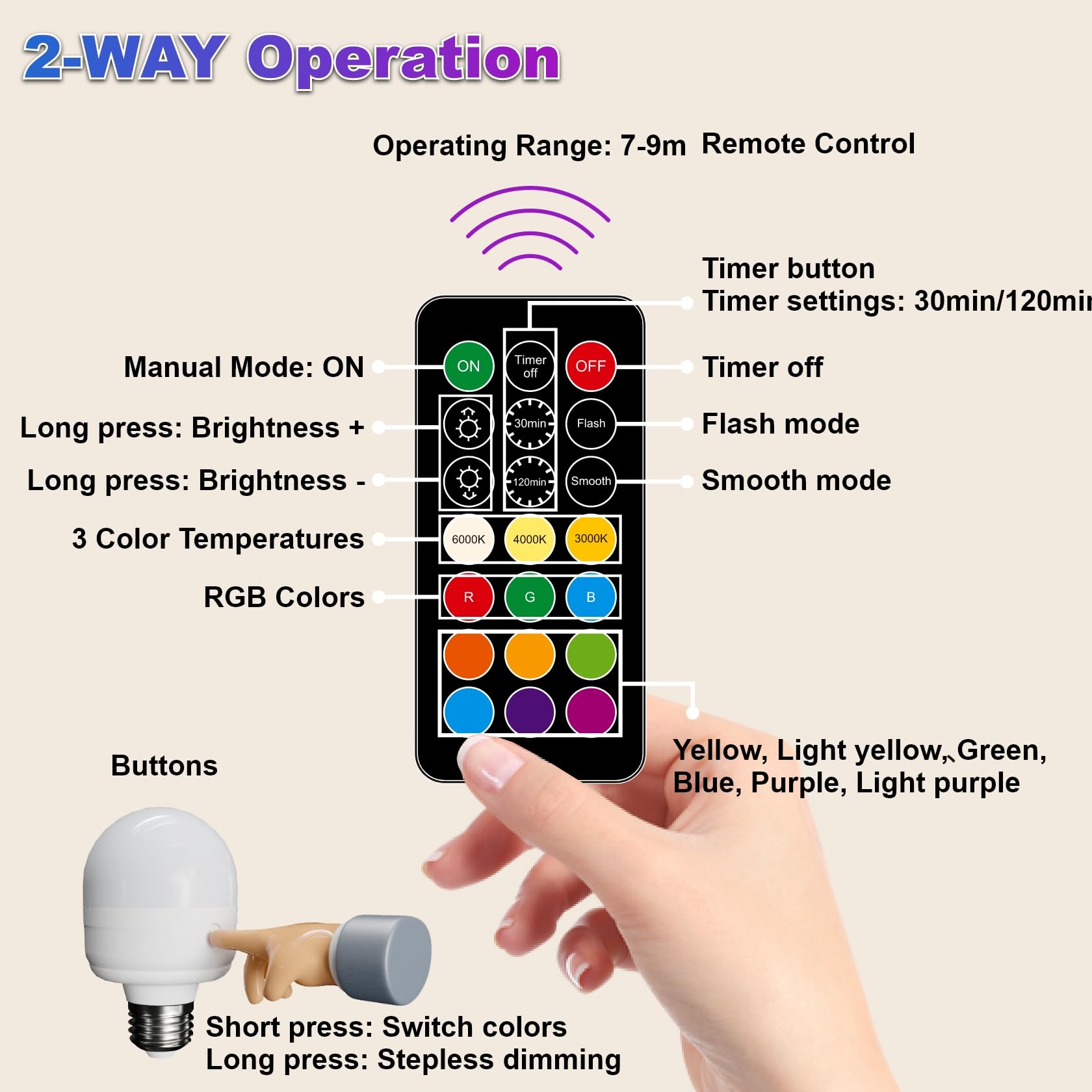 USB-C Wiederaufladbare Glühbirne E27, 12 RGB 3 Farben Glühbirne mit Fernbedienung Aufladbar, 7W glühbirne E27 Dimmbar, Timing-funktion, Notlicht Mit Magnetische für Camping Party Zimmer, 2 Stück