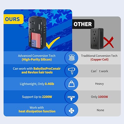 Miniatura 5 de TryAce Convertidor de voltaje de 2200 W de EE. UU. a Europa, convertidor de 220 V a 110 V para viajes europeos para secador de pelo, plancha