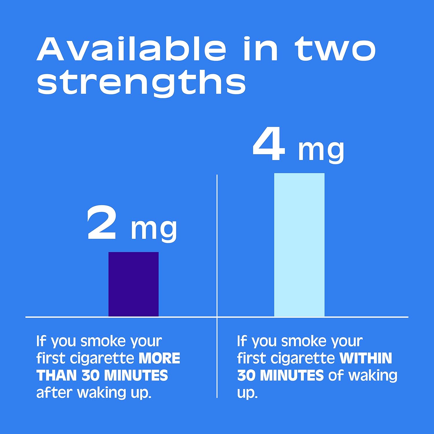 Nicorette 4mg Nicotine Gum to Quit Smoking - White Ice Mint Flavored Stop Smoking Aid, 160 Count