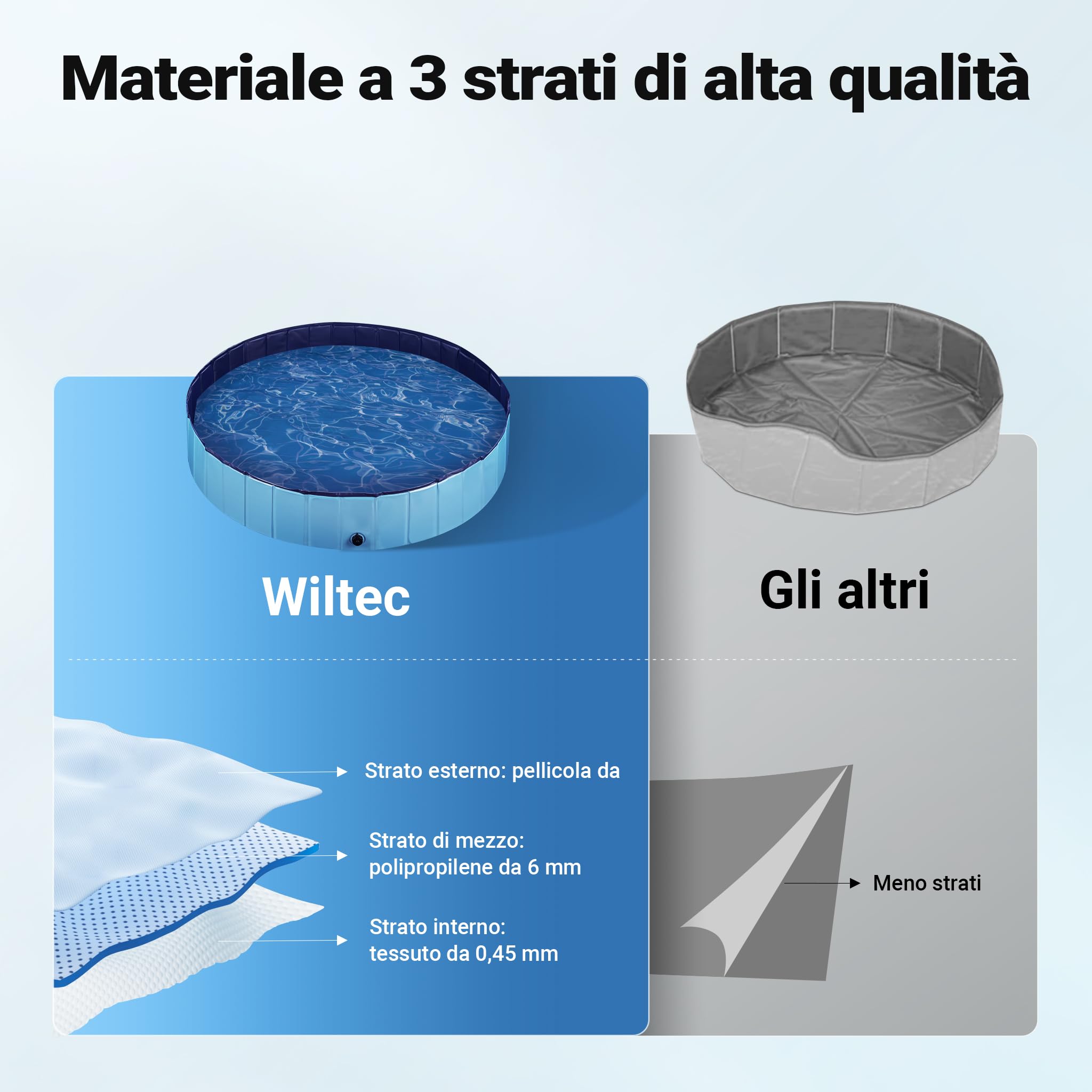 Fudajo Piscina per cani 160 x 30 cm, antiscivolo, piscina pieghevole per cani in PVC, portatile, con bordi rinforzati