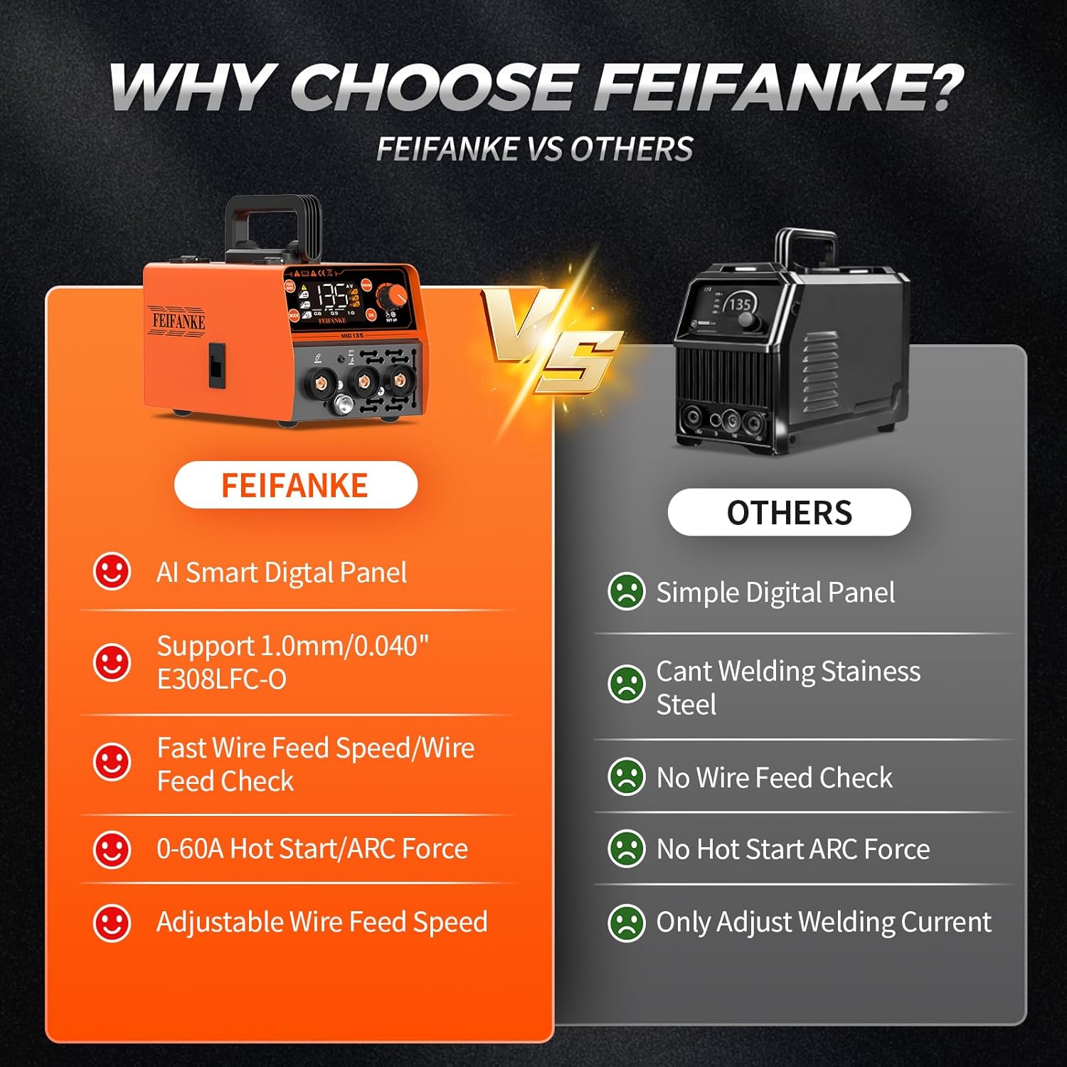FEIFANKE 135A MIG Welder, 110v Flux Core MIG/Stainless Flux MIG/Stick/MMA/Lift TIG 4 In 1 Portable Multiprocess Welding Machine With LED Display, Synergic Wire Feed Welder IGBT For Thin Metal（6.6LBS）