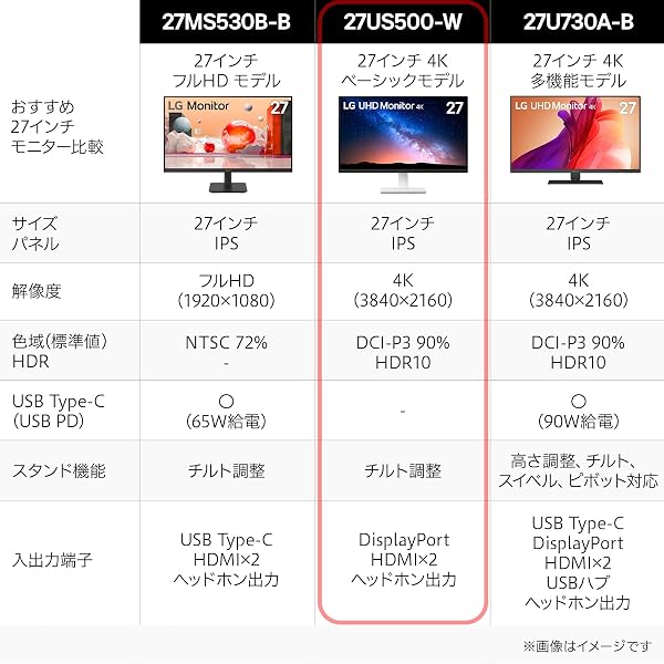 27インチ 4K IPSパネル搭載、LG 27US500-W モニターの正面。