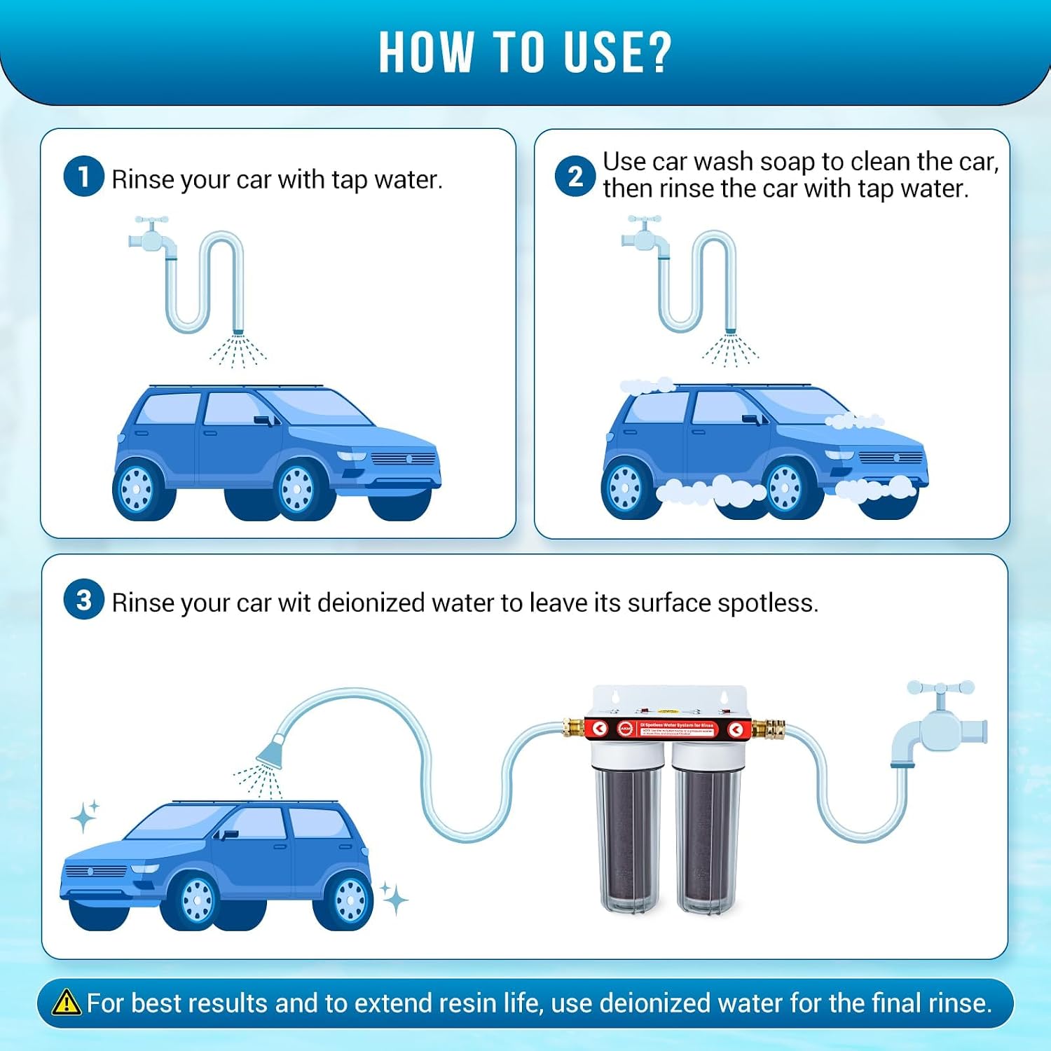 AKM Deionized Spotless Car Wash Rinse Water System, Color Change Resin, with Hose Nozzle Set, Spotless Water System for car wash, Spot-Free Water System for Car Washing, RV, Window,Boat