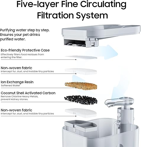 Miniatura 8 de Fuente de agua para gatos  Fuente de agua inalámbrica para mascotas con batería para gatos en el interior con bomba ultra silenciosa, dispensador de