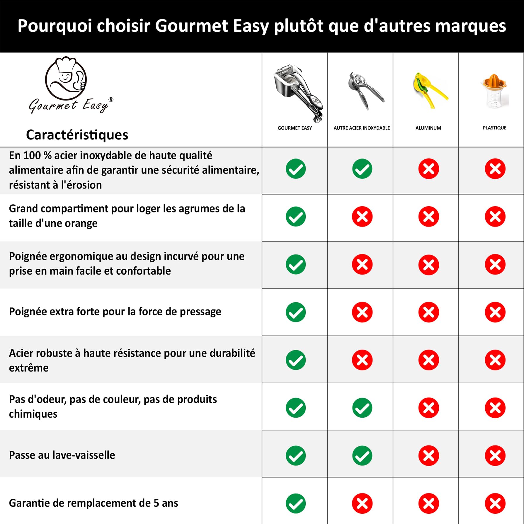 Gourmet Easy Presse-Agrumes Manuel Inox 304, Presse-Citron & Citron Vert