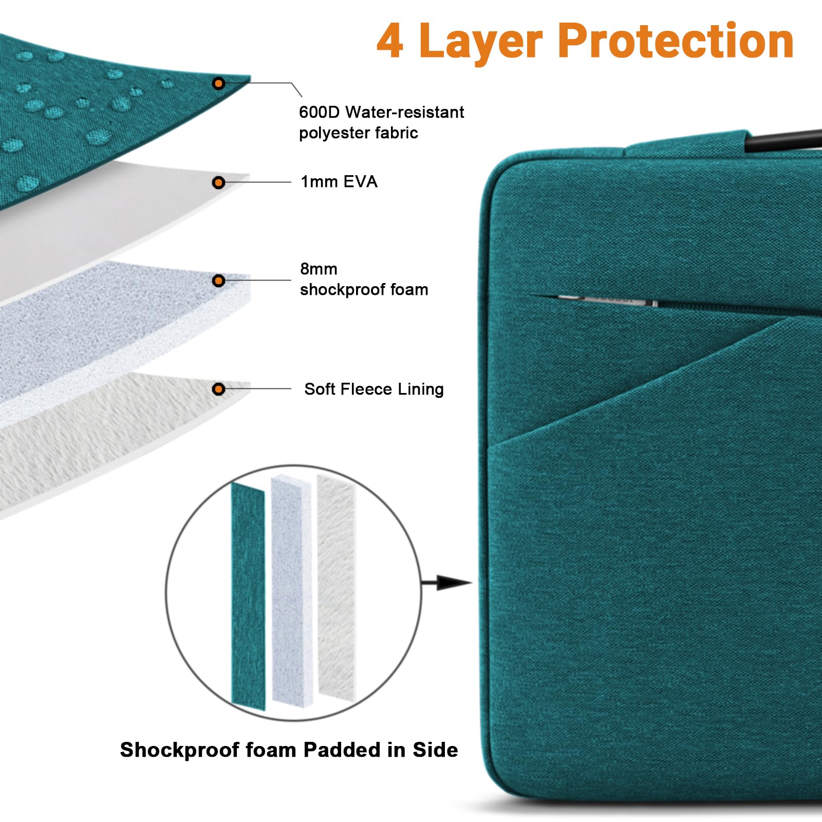 TECOOL 15,6 Pollici Custodia PC Portatile per 15-15,6 Pollici Acer HP Lenovo Thinkpad Ideapad dell ASUS Chromebook Notebook Laptop, Custodia Protettiva Borsa Sleeve Impermeabile, Teal