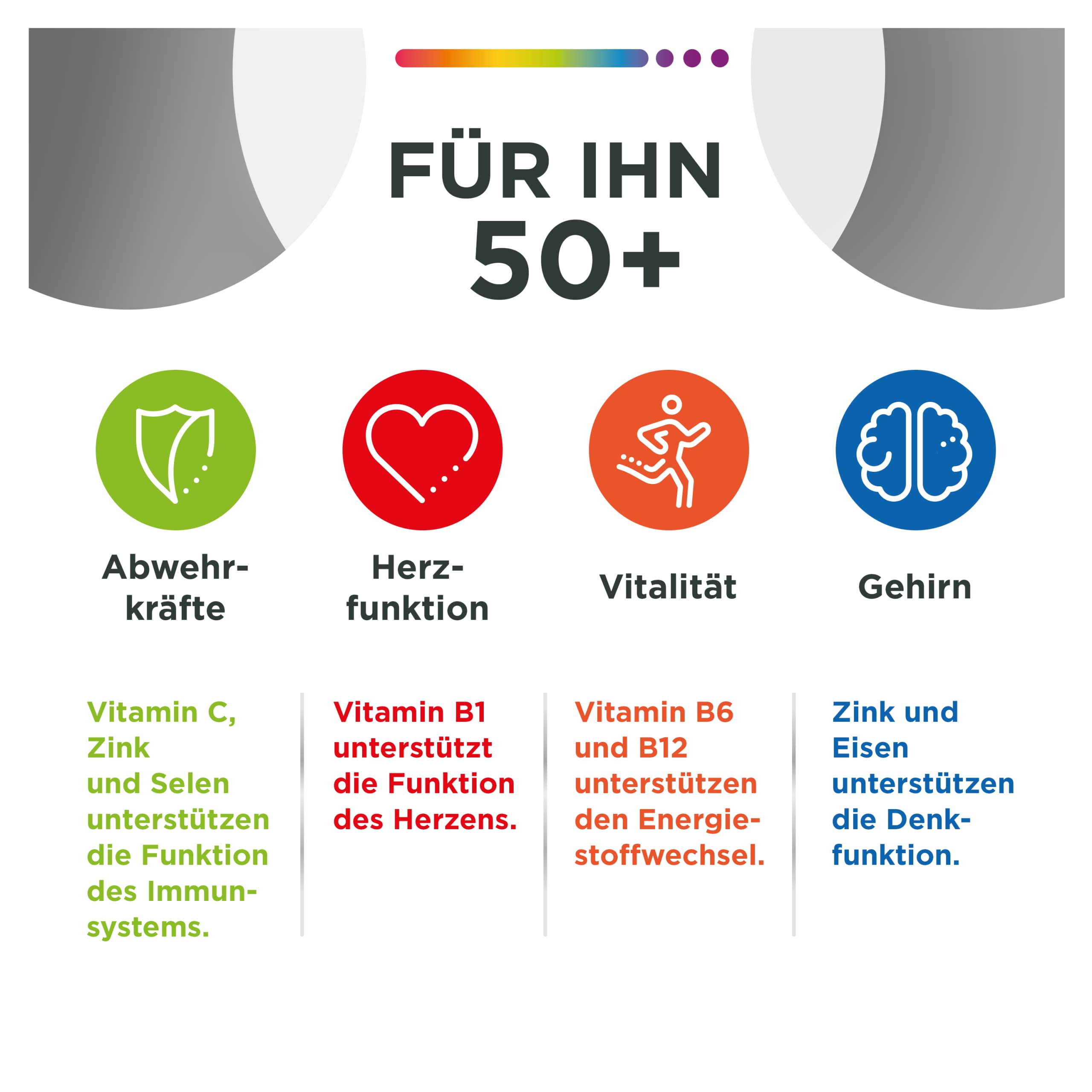 Centrum Für Ihn 50+ Multivitamin – Hochwertiges Nahrungsergänzungsmittel mit Mikronährstoffen – Speziell für Männer ab 50 – Vitamine, Mineralstoffe, Spurenelemente – 1 x 60 Tabletten