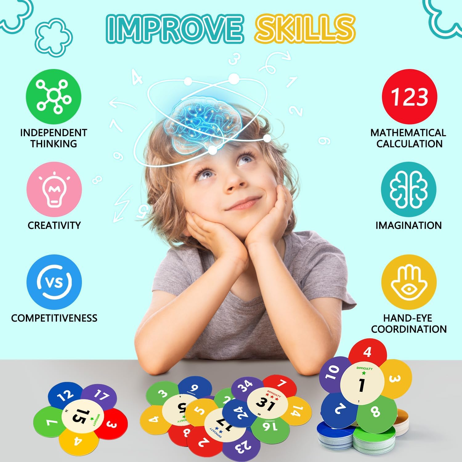 Fun Math Game STEM Toy to Practice Multiplication, Division, Addition and Subtraction Classroom for Kids Ages 6+ Homeschooling Family Smart Card Game Gift for Birthday, Back to School, Christmas
