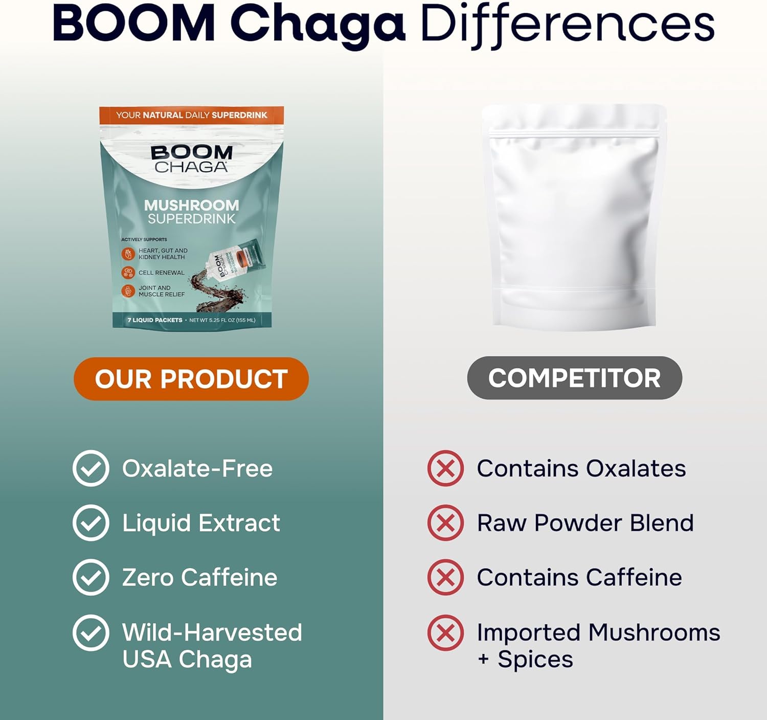 Mushroom Superdrink | Chaga Mushroom Extract Liquid Concentrate with Antioxidants for Immunity Boost, Beta-Glucans for Heart Health, Oxalate-Free, 31 Single-Serving Packets