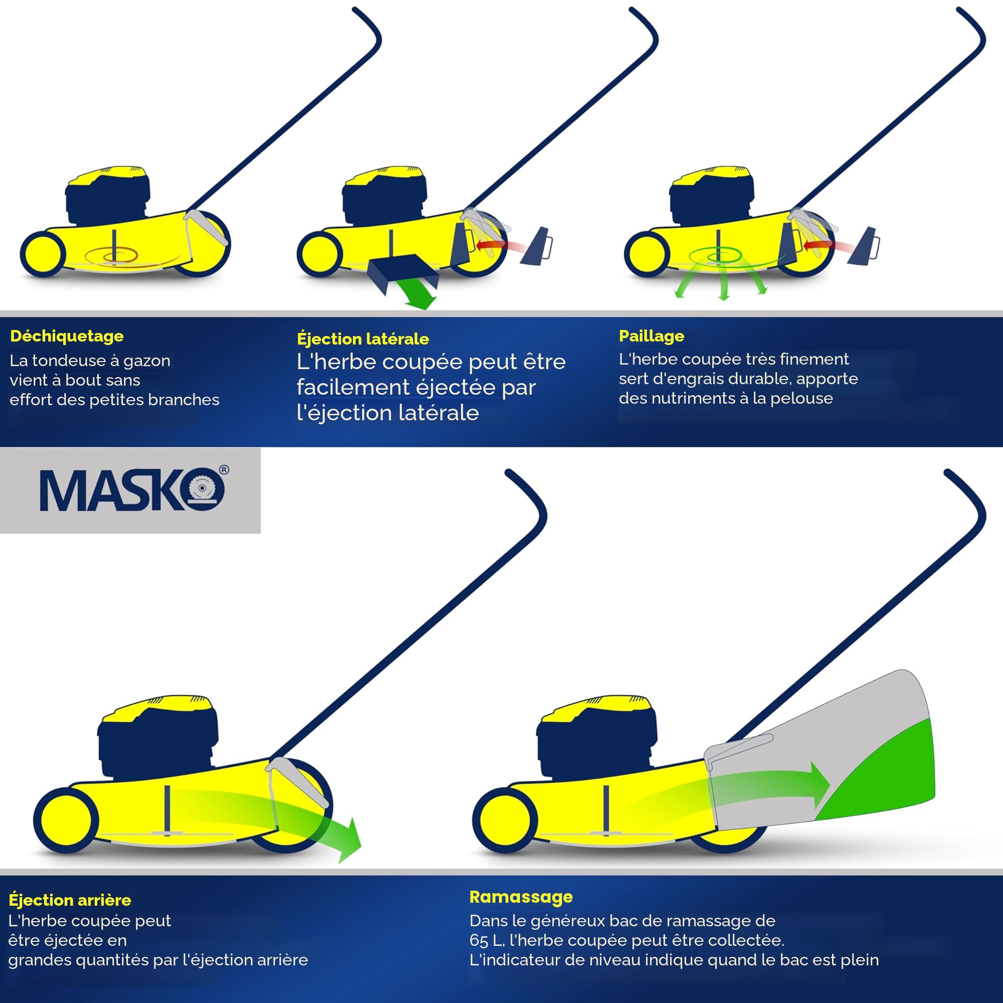 MASKO® Tondeuse à Essence 5 en 1 Roue motrice Fonction de Nettoyage, Largeur de Coupe 51cm, EasyClean Fonction Mulching Éjection latérale Largeur de Coupe élevée Réglage de la Hauteur de Coupe