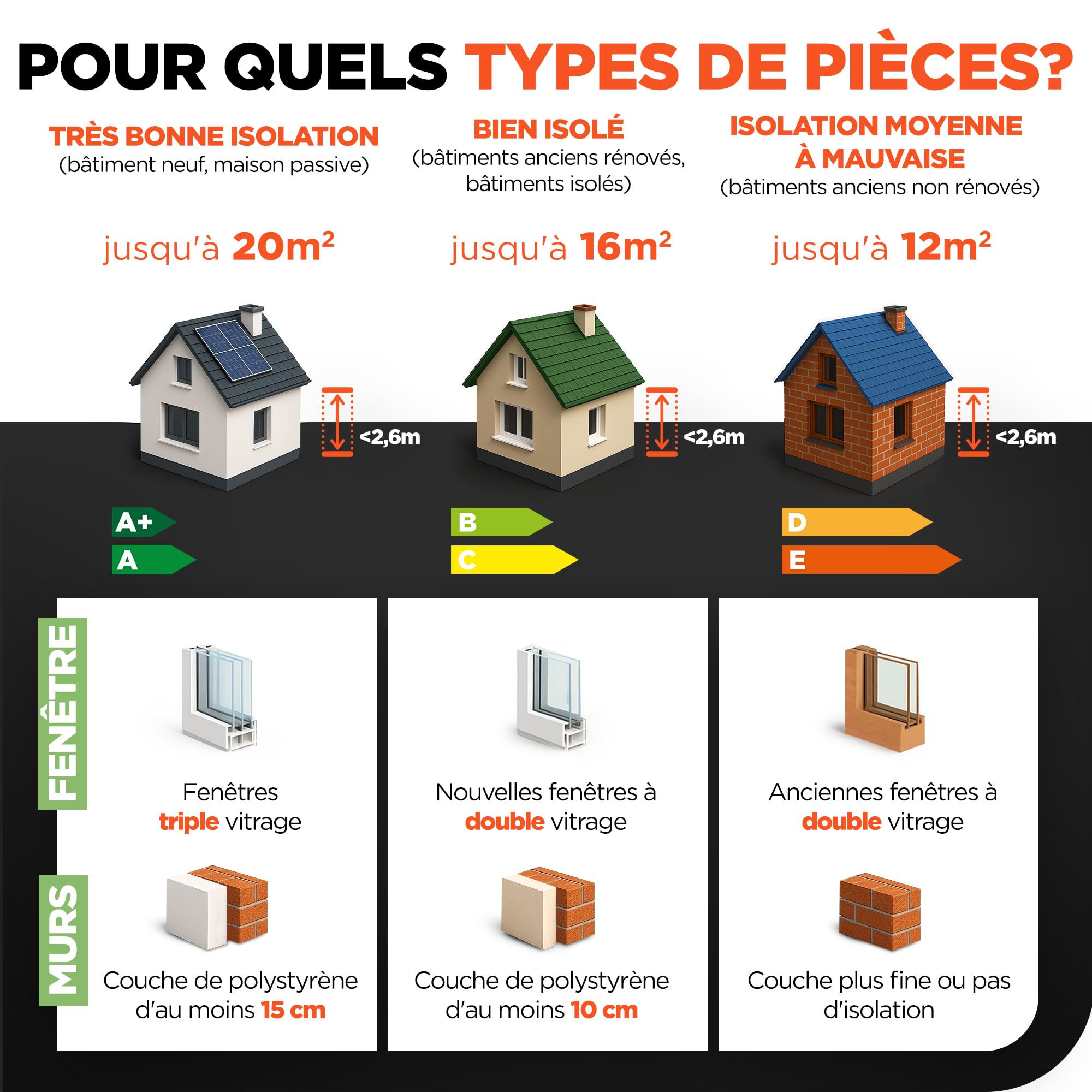 Termoplaza Radiateur Infrarouge Électrique WiFi 750W jusqu’à 20 m² Mural