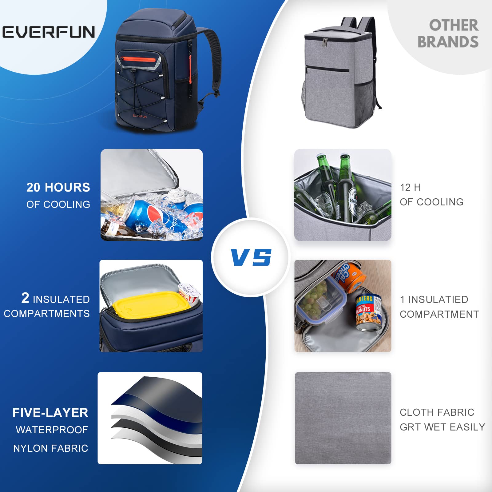 EVERFUN Cooler Backpack Insulated Leakproof 30 Cans, Cooler Bag with 2 ...