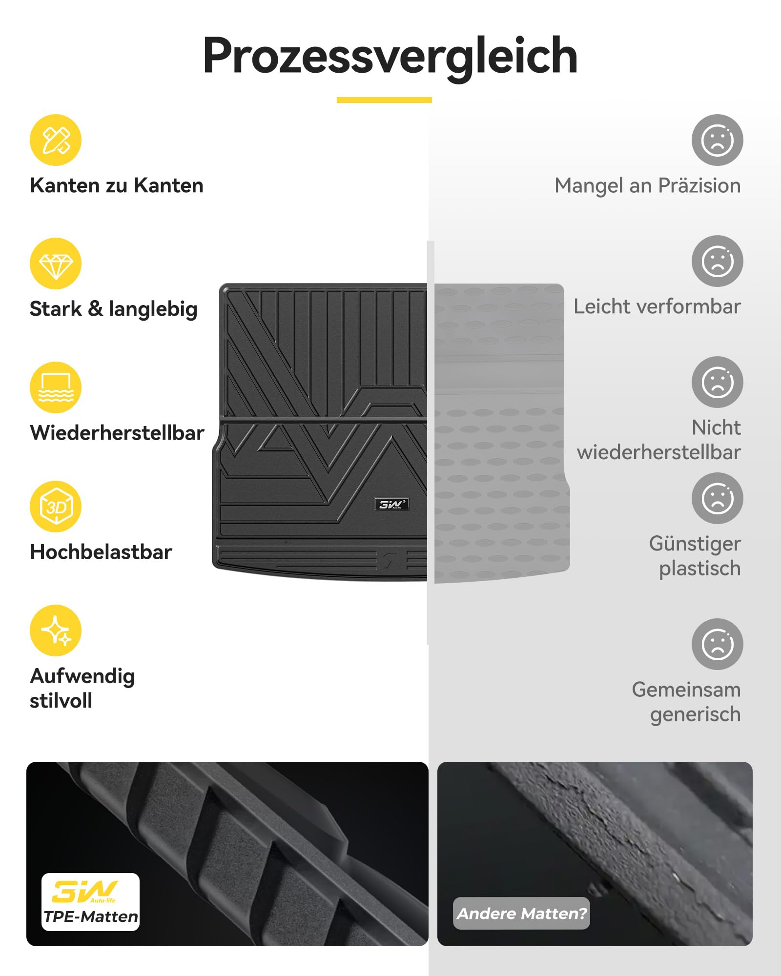 3W Kofferraumwanne für Volkswagen Tiguan 3 2025-2026 | Nicht für PHEV | TPE Thorex™ Allwetter | 3D Maßgeschneiderte Passform | Hundefreundlich Auto Zubehör | Wasserdicht