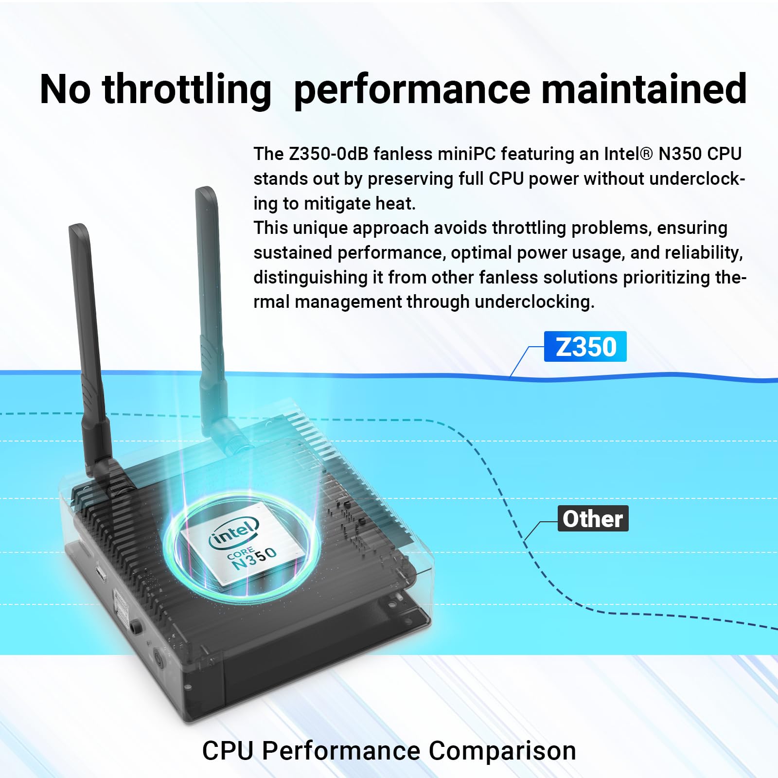 MINIX Fanless PC Windows 11 Pro, Intel i3-N350, Neo Z350-0dB 16GB DDR4 512GB M.2 PCIe Gen3 x 4 SSD Micro Desktop Computer, 4K Dual Display/2.5G LAN, for Business Gamer Home Office Multi-Tasking