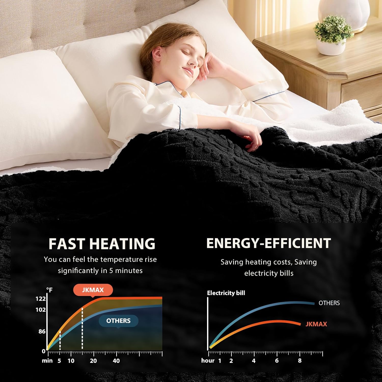 Heated Electric Blanket King Size-100"x90" Heating Blanket with 10 Heating Levels & 5 Time Settings Over-Heat Protection，Winter Warmer for Adults with ETL Certification（Black） - Image 2