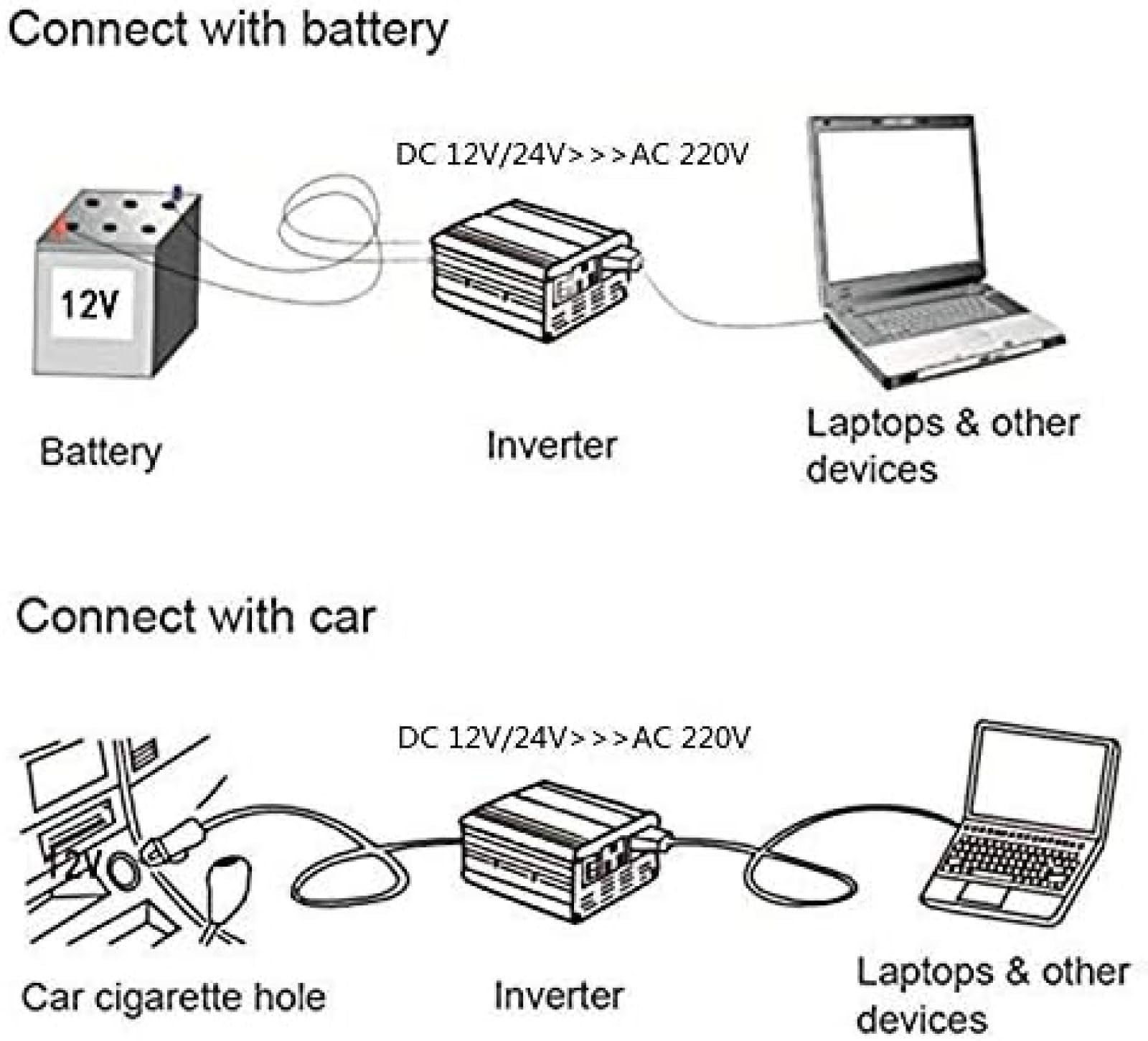Zmodyfikowany falownik sinusoidalny Dc 12 V / 24 V / 36 V / 48 V / 60 V / 72 V na AC 220 V / 230 V, Przetwornica napięcia 1200 W 1600 W 2200 W, Przetwornica ze złączem USB na kemping, podróż