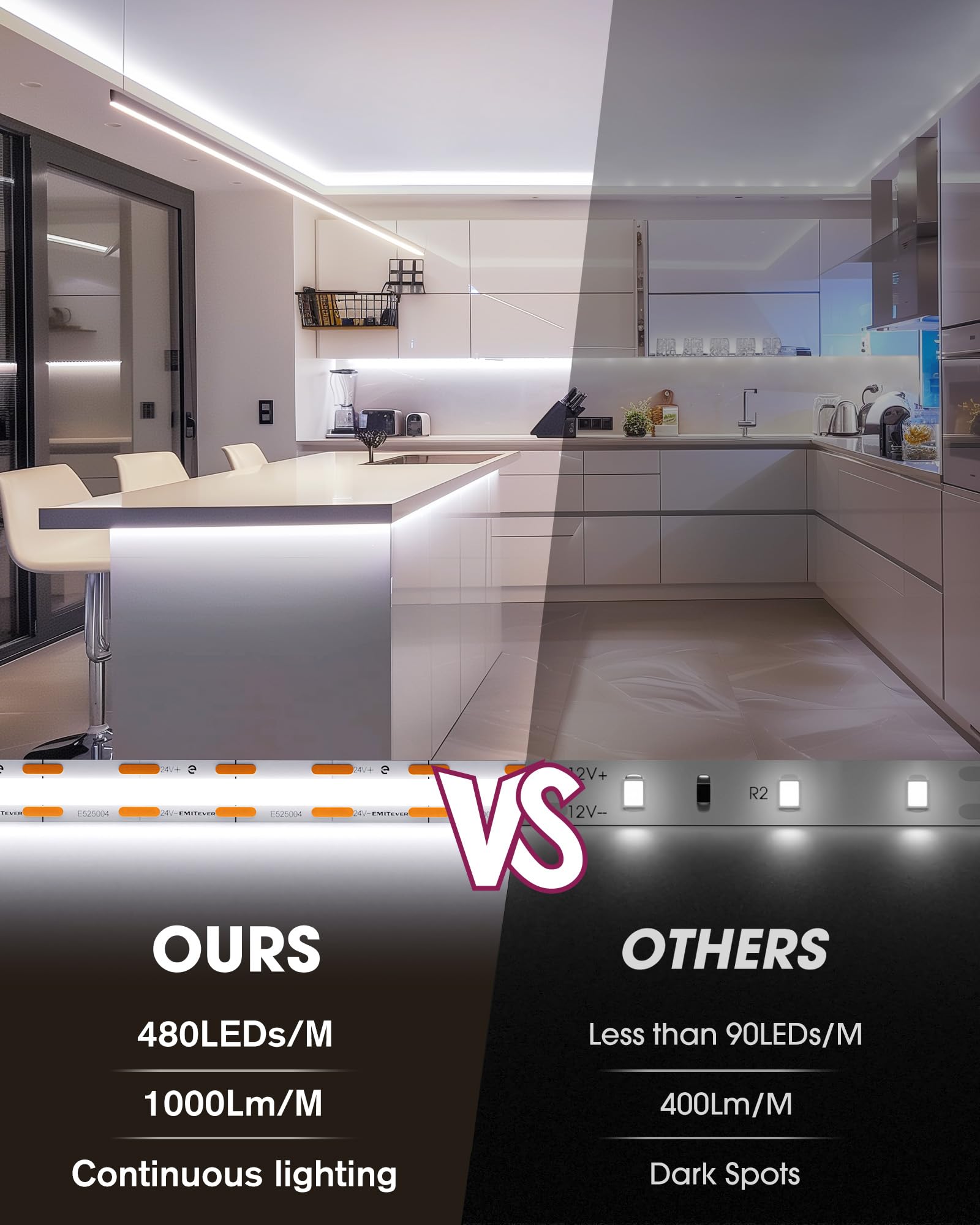 EMITEVER COB LED Strip Lights Kit White with Remote & 24V Power Supply,16.4ft Dimmable Tape Light 5000K, High Density 2400LEDs, 300+LM/FT, CRI90+, UL Listed for Bedroom Kitchen Cabinet Lighting