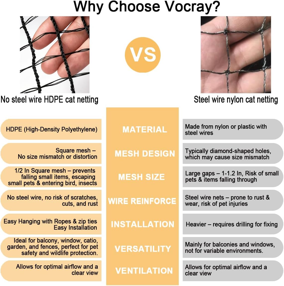 10x26 ft Cat Netting Balcony, No Steel Wire, Anti-Fall Safety Net for Cats – Pet Balcony Screen, Catio Netting, Cat Fence Barrier for Apartment Balconies, Windows, Stair, Decks, Patios