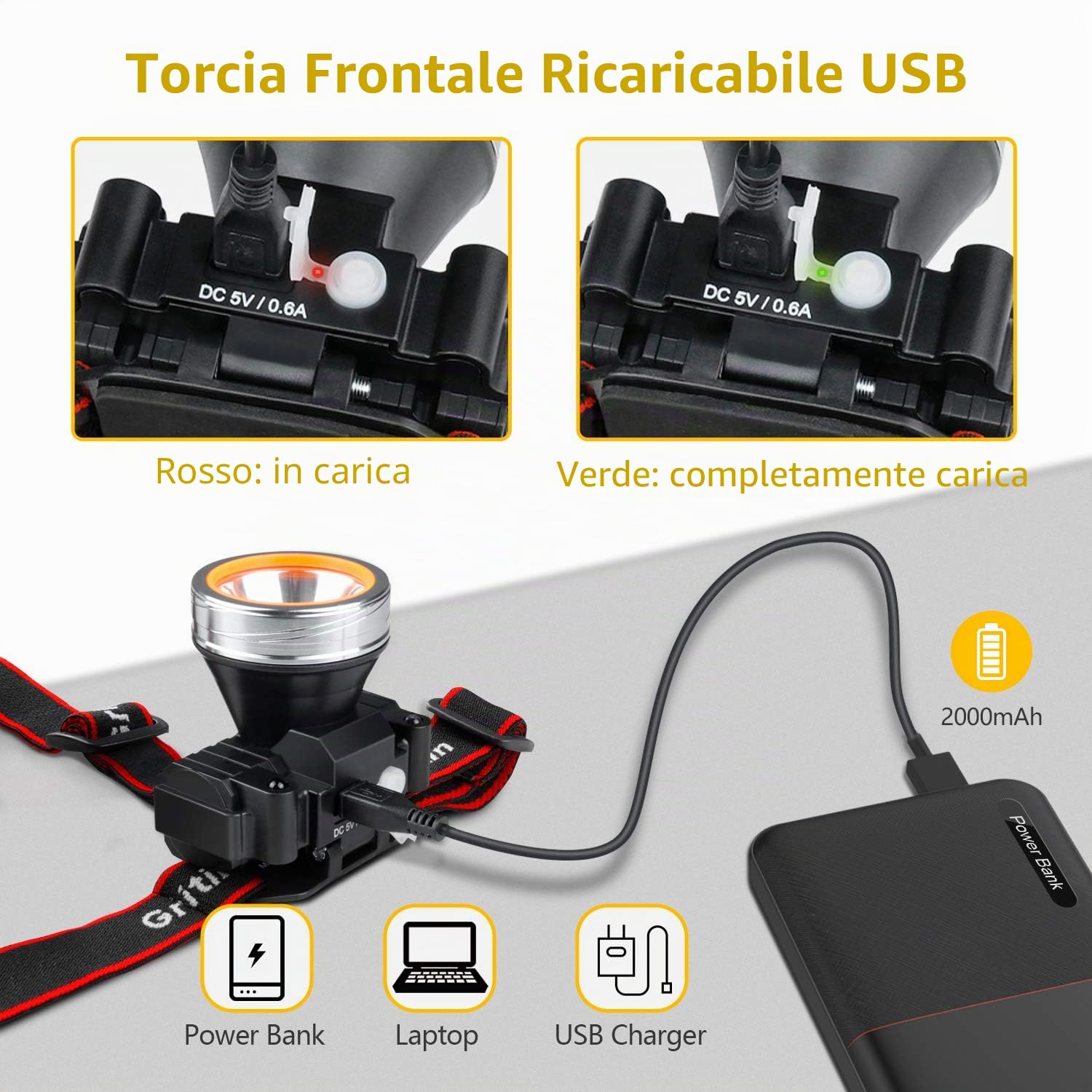 Lampada Frontale LED, Gritin 2000L Super Luminoso Torcia Frontale Lampade da Testa USB Ricaricabile, IPX5 Impermeabile, 4 Modalità, 90° Angoli di Luce Regolabili per Campeggio, Corsa, Pesca