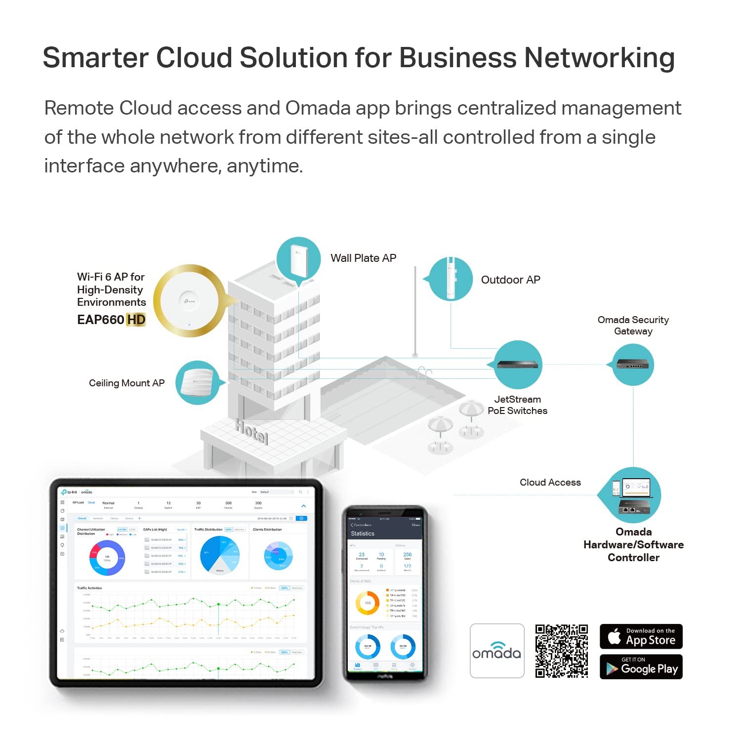 TP-Link Omada WiFi 6 AX3600 Wireless 2.5G Access Point (EAP660 HD) - for High-Density Deployment, OFDMA, Seamless Roaming & MU-MIMO, SDN Integrated, Cloud Access & Omada App,... - Image 7