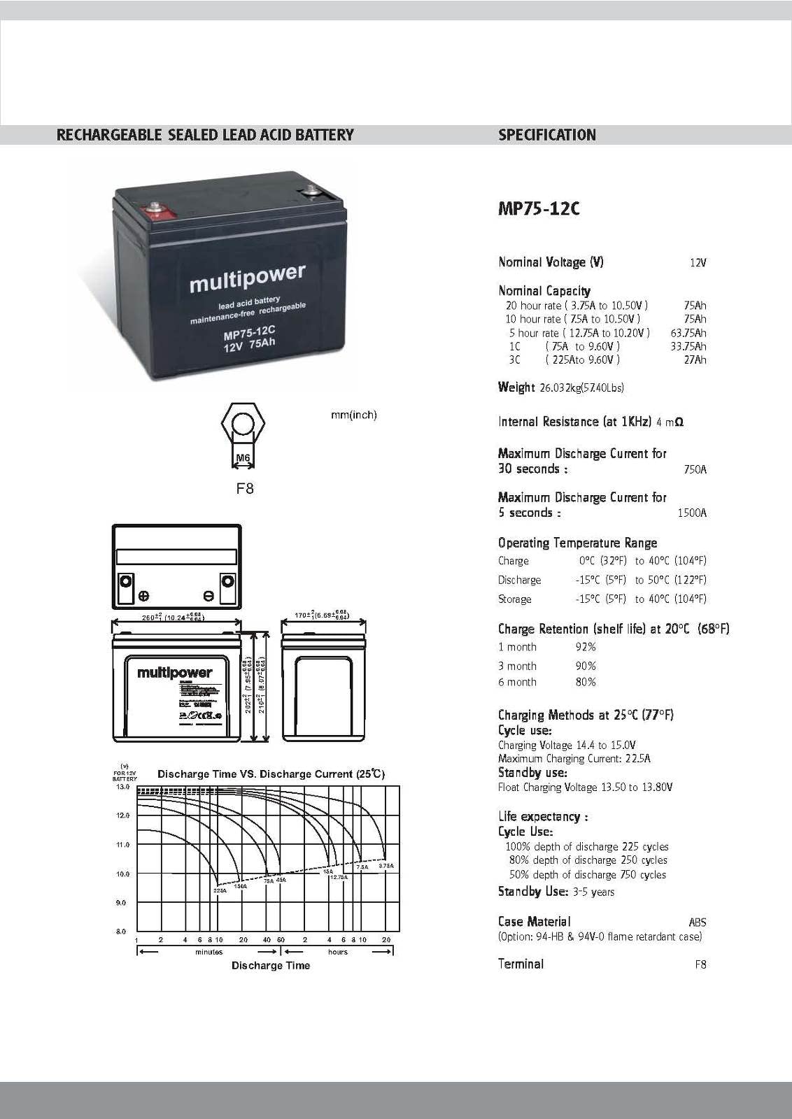 Batteria al piombo akku-net (multipower) MP75-12C resistente ad uso ciclico, 12V, Lead-Acid