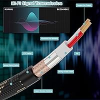 Vista 3 de Adaptador XLR equilibrado hembra a TRS de 1/4 pulgada (6.35mm), cable de micrófono de 6 pies