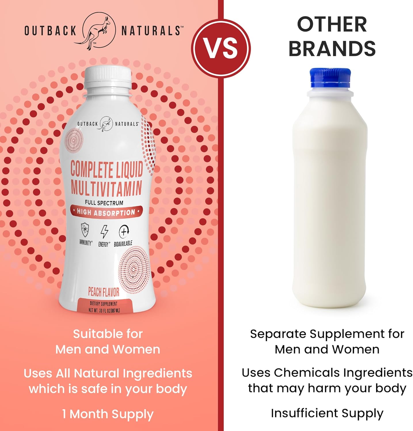 Complete Liquid Multivitamin – High Absorption Blend of Vitamins, Minerals, Amino acids, probiotics & superfoods for Immune, Energy, Joint Health & More. No Sugar Added 30 Servings - Image 3