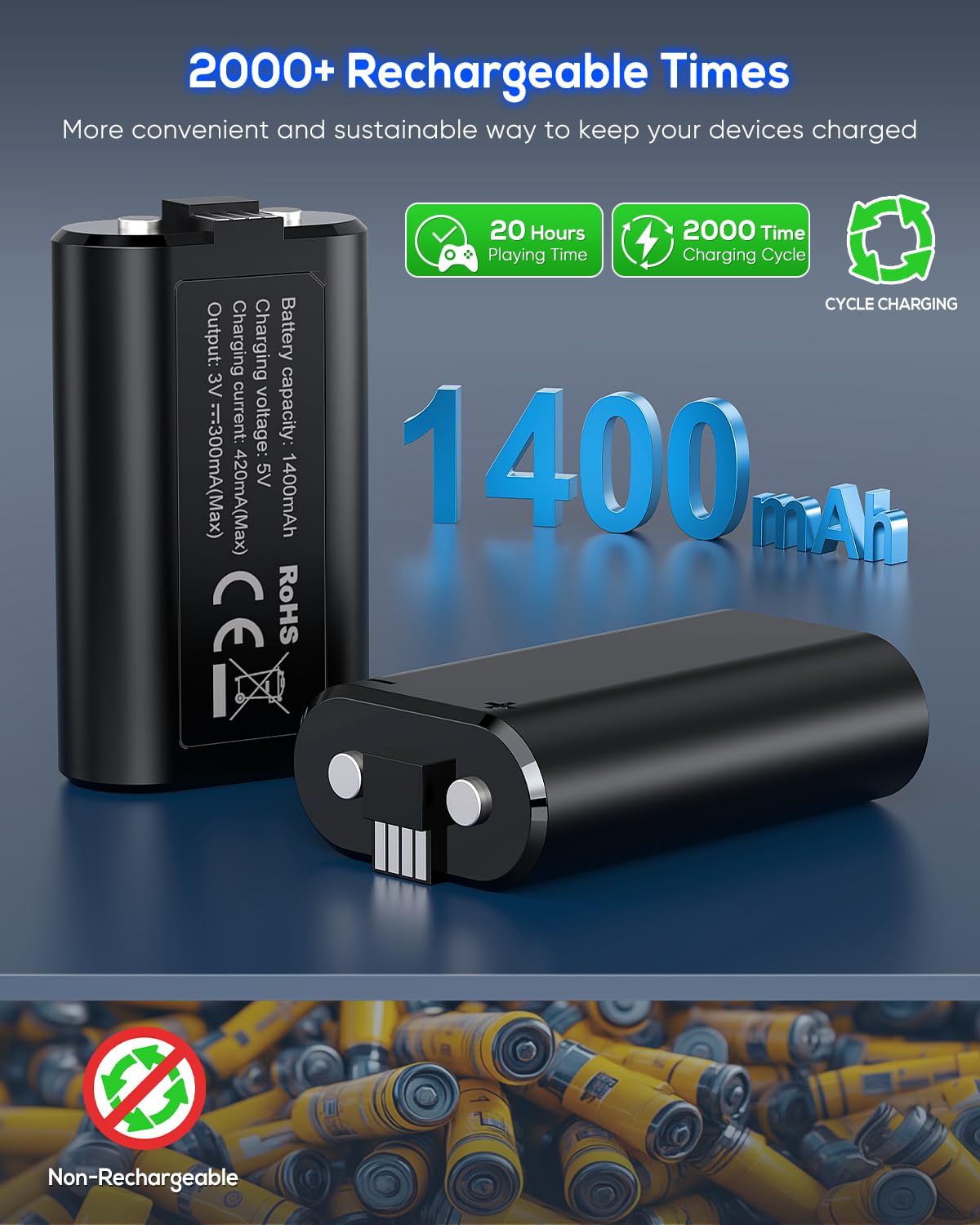 Sistema di raffreddamento automatico aggiornato e supporto di ricarica per console e controller Xbox Series X, accessori con 11 luci RGB e 2 batterie ricaricabili da 1400 mAh, supporto per cuffie e