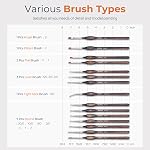 Nicpro Miniature Paint Brushes - 15PCS Model Paint Brush Set with Nylon Case for Acrylic Oil Watercolor, Micro Detail Paint Brushes for Model, Miniature Painting, Fine Detailing, Paint by Numbers