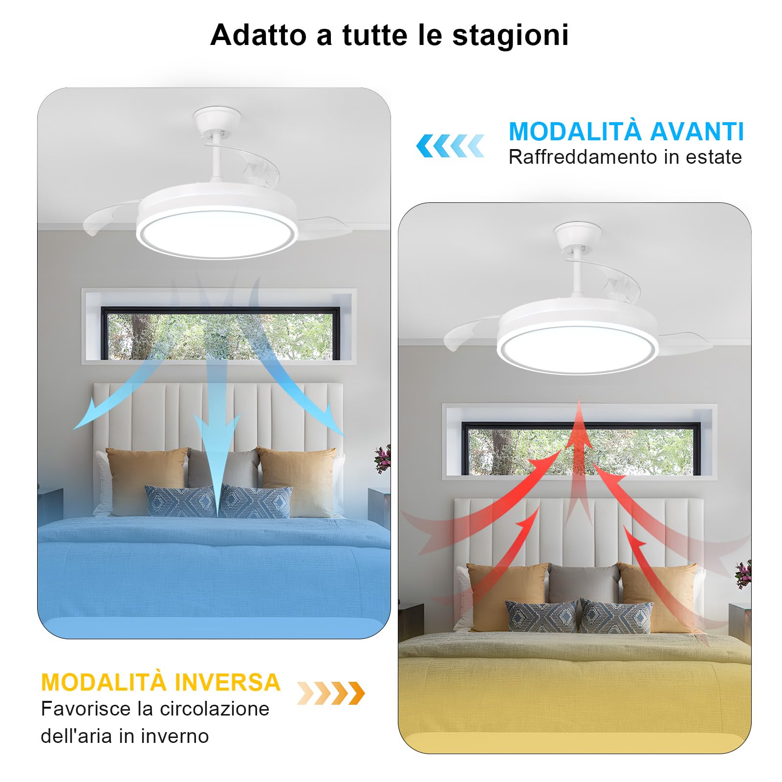 Dorlink Ventilatore da Soffitto con Luce 86CM,Telecomando,Pale Retrattili,Motore DC Silenzioso,6 Velocità, Reversibile, Dimmerabile,3000K-6500K,Reversibile,per Camera da Letto,Soggiorno,Bianco