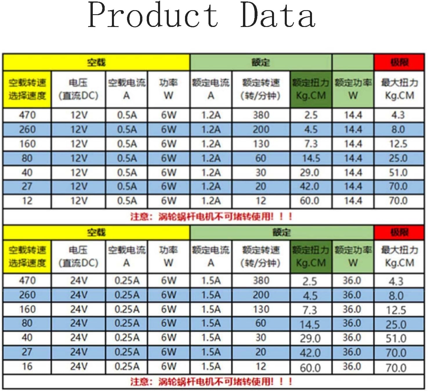 DC Gear Motor 24V 12V High Torque Gear 5840-555 Right Angle Adjustable Speed Motor with Bracket DC Electric Motor for DIY - (Speed(RPM): 260rpm, Voltage(V): 12V)