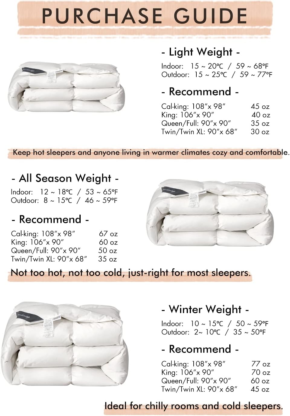 Royoliving Luxurious Lightweight Down Duvet Insert Feather Queen Size Summer Cooling Down Blanket Full Size White 100% Organic Cotton Cover with Coner Tabs (90X90, 35 oz)