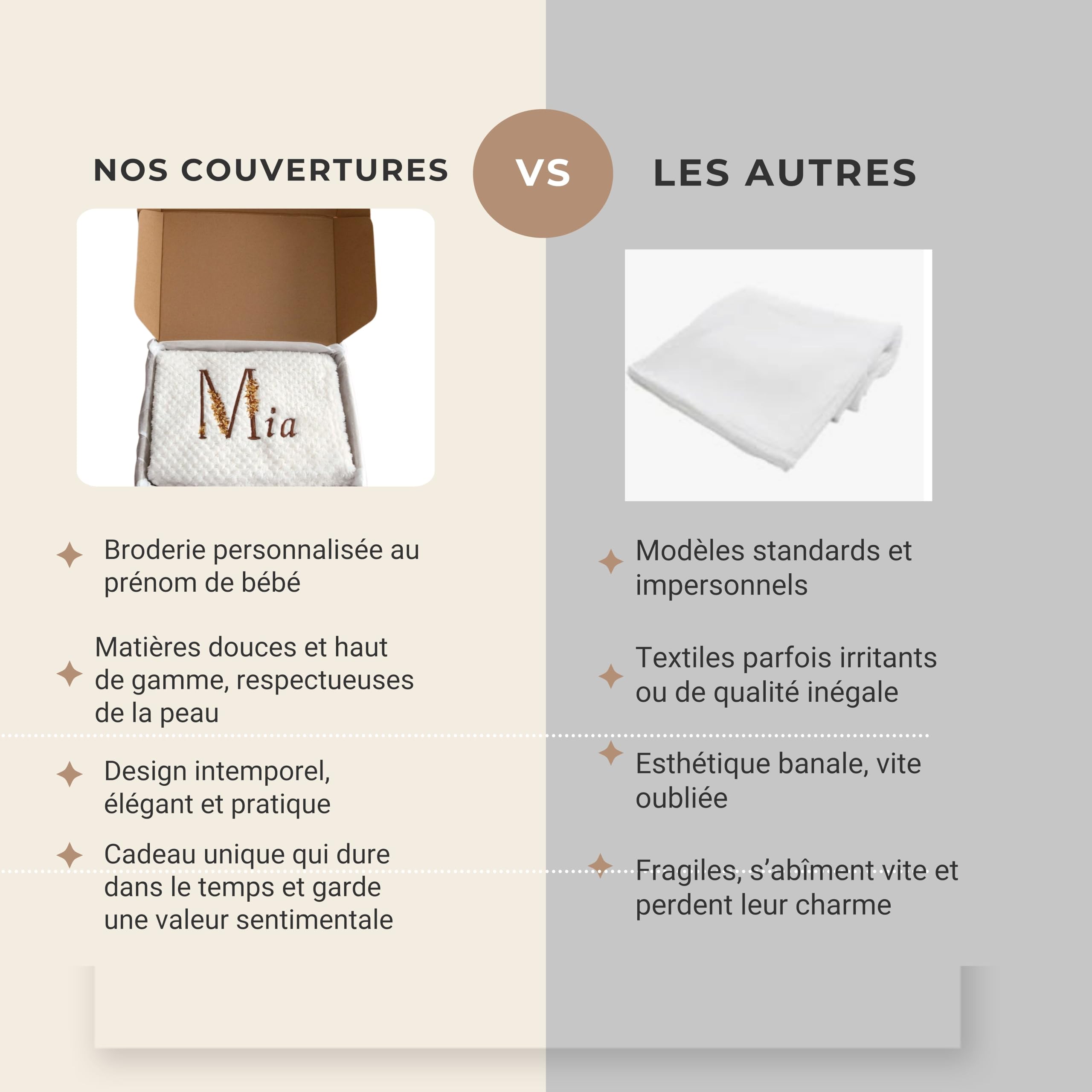 Couverture Bébé Personnalisée brodée Prénom Initiales Fleurs- Idée Cadeau Original Toutes Occasions, Fille, Garçon