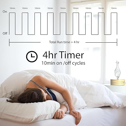 Miniatura 4 de Difusor de aromaterapia, Professional Grade, Solum Lux Vitis), 1