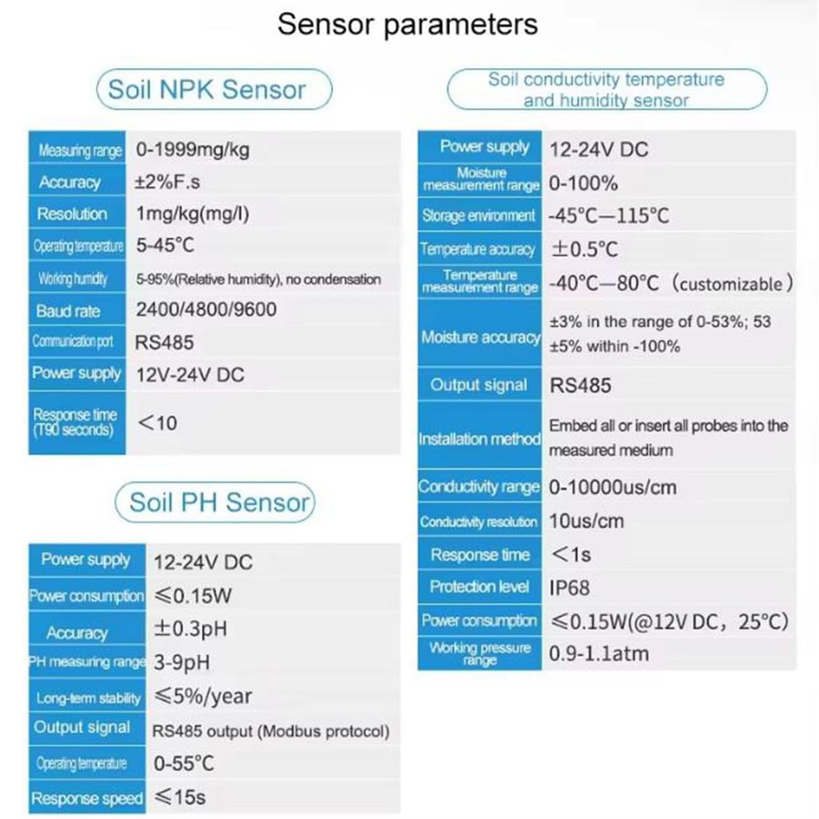 Analizador De Suelo 7 En 1: Nitrógeno, Npk, Fósforo, Potasio, Ph, Humedad, EC, Conductividad De Nutrientes, Alta Precisión, Digital Sensible, Prueba De Fertilidad del Suelo