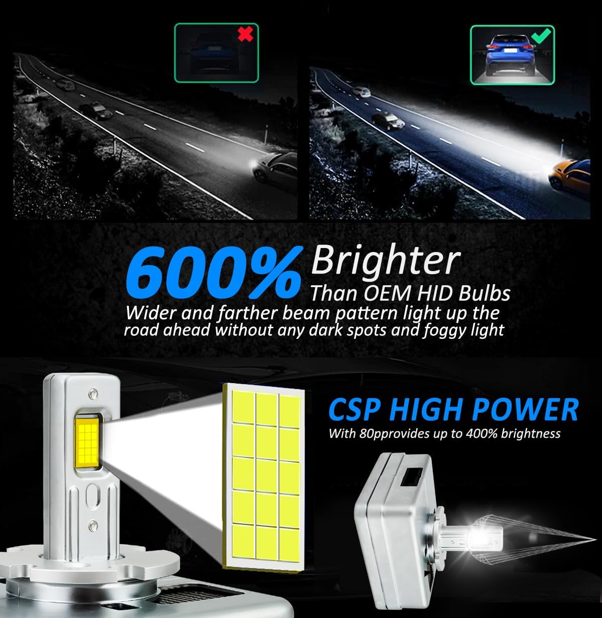 YCLL LED Light,90W High Power 600% Brightness,Fit for 2014-2018 Chevy Silverado GMC Sierra Replacement Plug & Play LED Kit,6500K White,2Pack