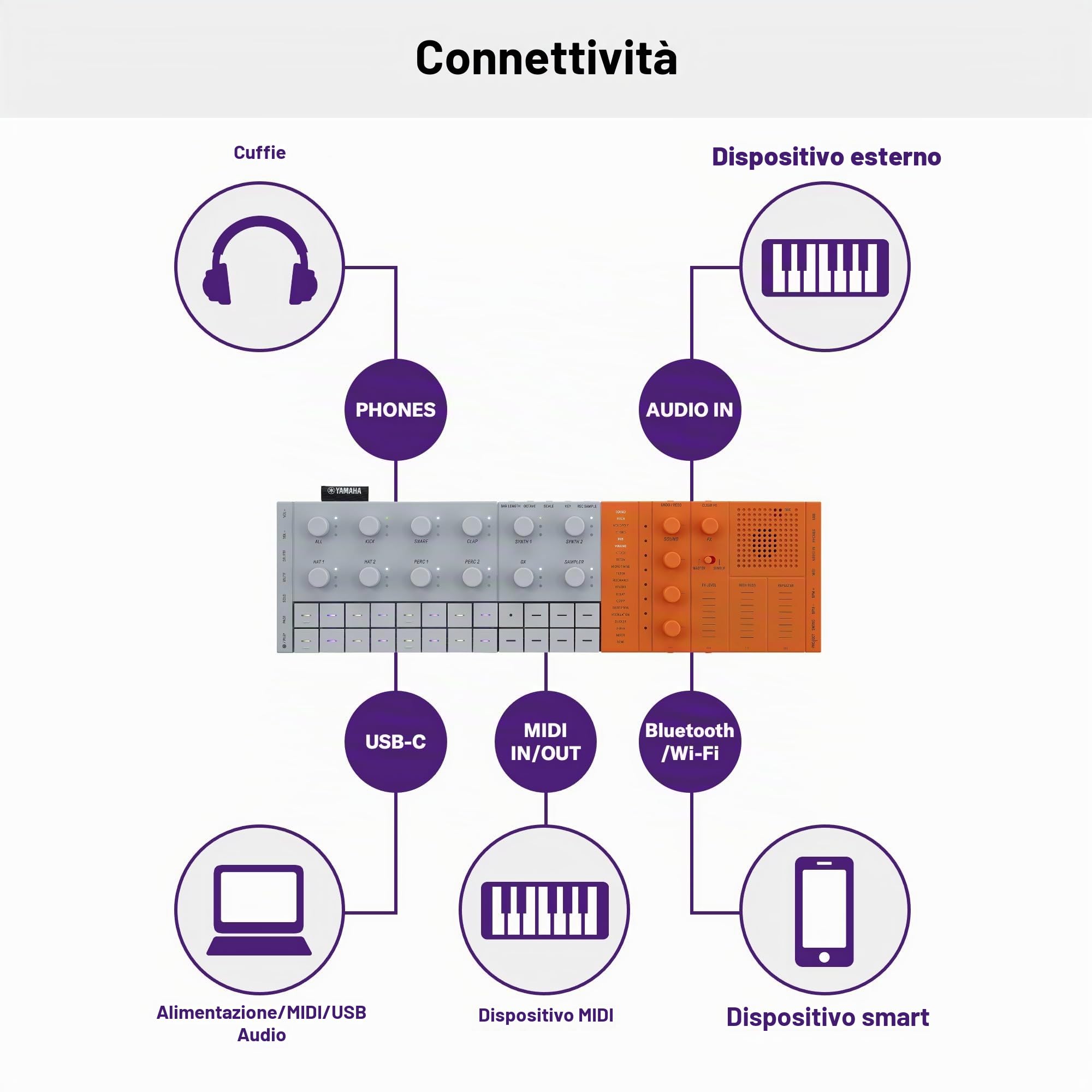 Yamaha SEQTRAK Mobile Music Ideastation, Arancione