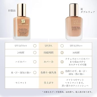 Estee Lauder Double Wear Stay In Place Makeup N