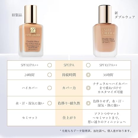 Estee Lauder Double Wear Stay In Place Makeup N