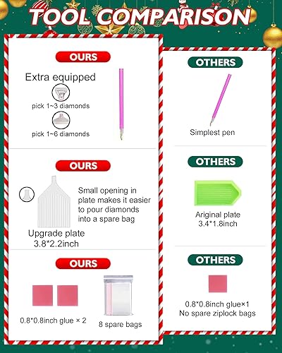 Miniatura 4 de Kits de pintura de diamantes de Navidad kit de arte de diamante de invierno para adultos taladro redondo completo pintura con diamante para regalo