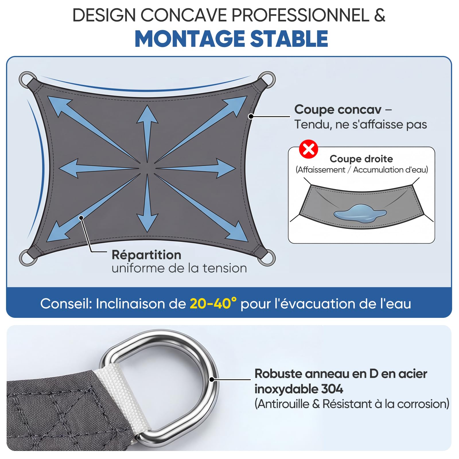 Sunula Voile d'ombrage Rectangulaire 3x4m Imperméable – PES 160g/m², avec Anneaux Acier Inoxydable, Scellement des Coutures et Protection UV Jusqu’à 95%, pour Balcon Terrasse Jardin, Anthracite