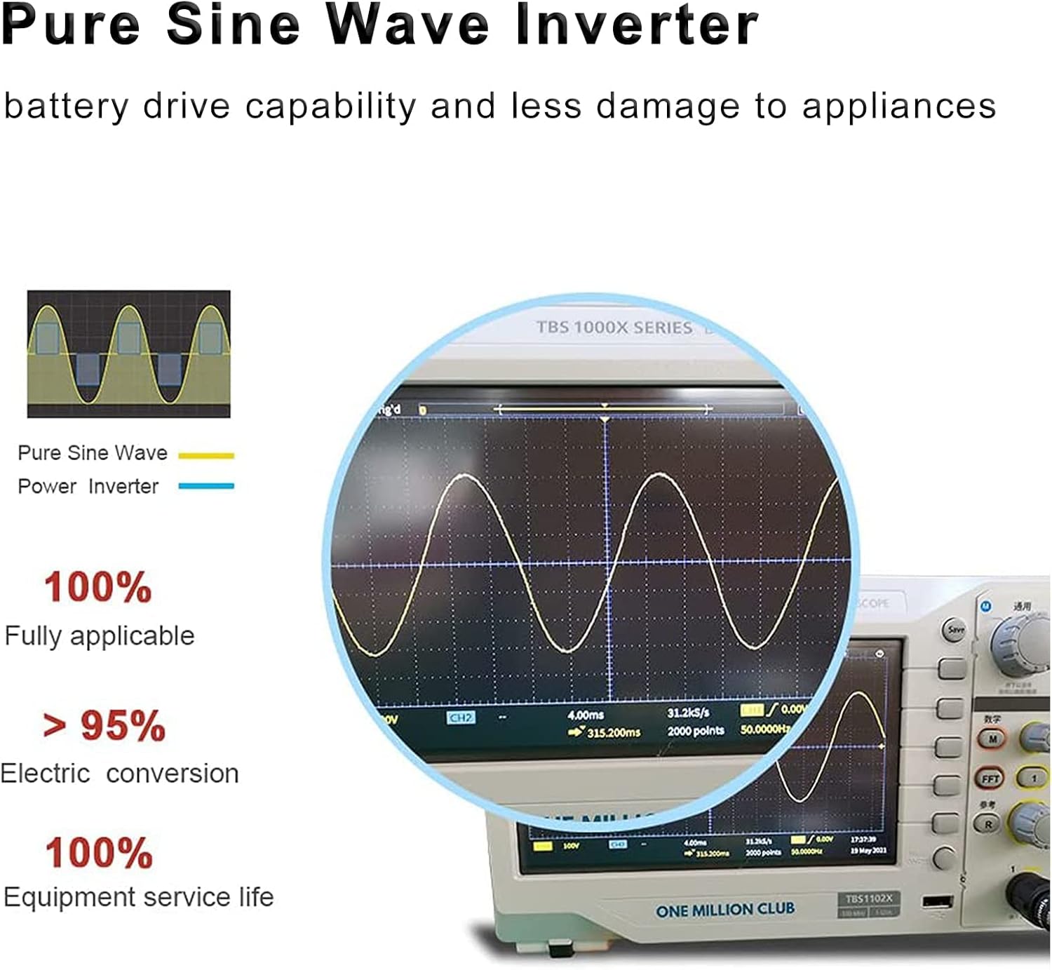 Pure Sine Wave Power Inverter 1000W Peak 2200W Converter DC 12V to AC 110V 120V with LCD Color Display & USB Charging Port & 2 AC Outlets for RV Home Solar System Professional-Grade Voltage Converter : Automotive