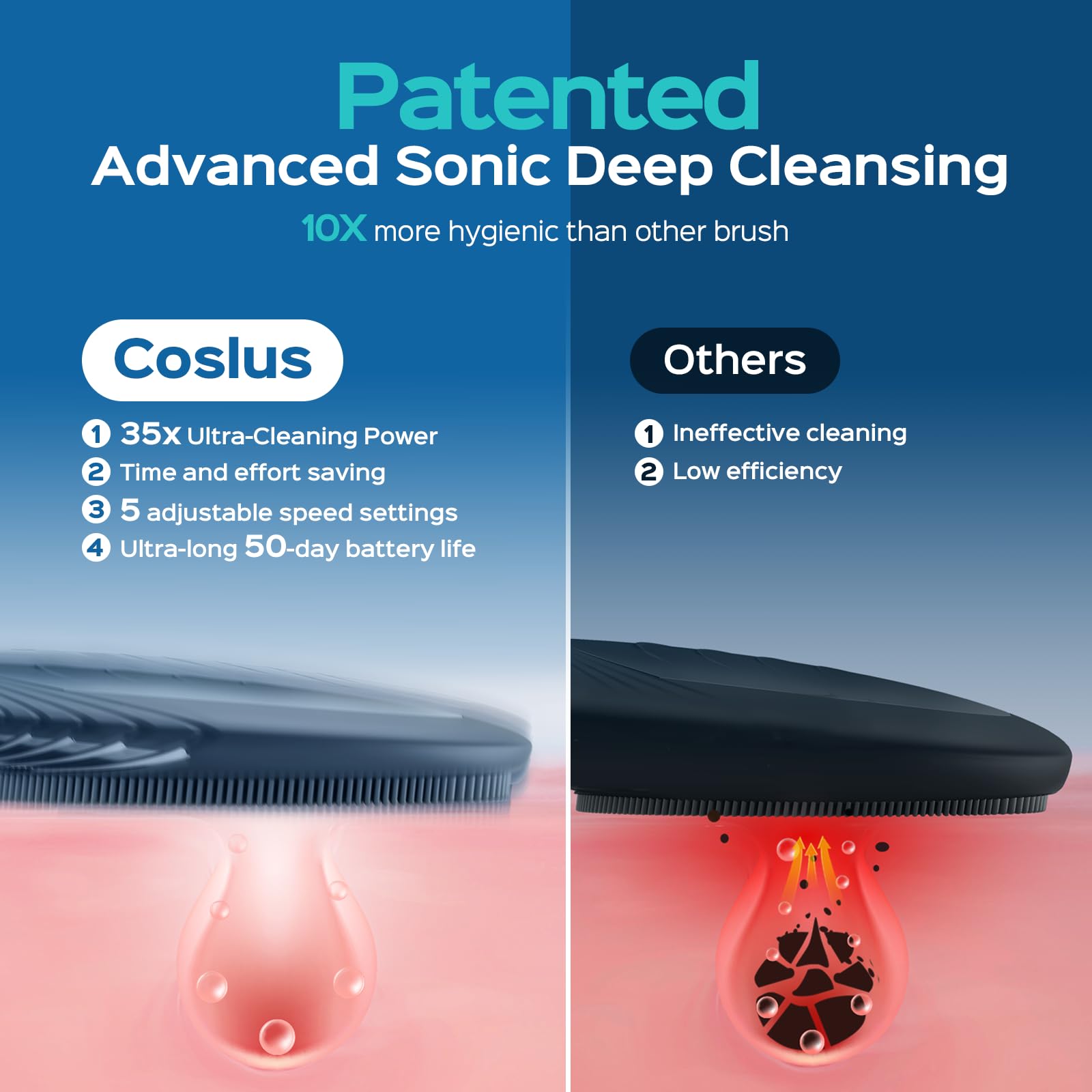 COSLUS FBS01 Facial Cleansing Brush Face Scrubber, Compact for Travel view 3