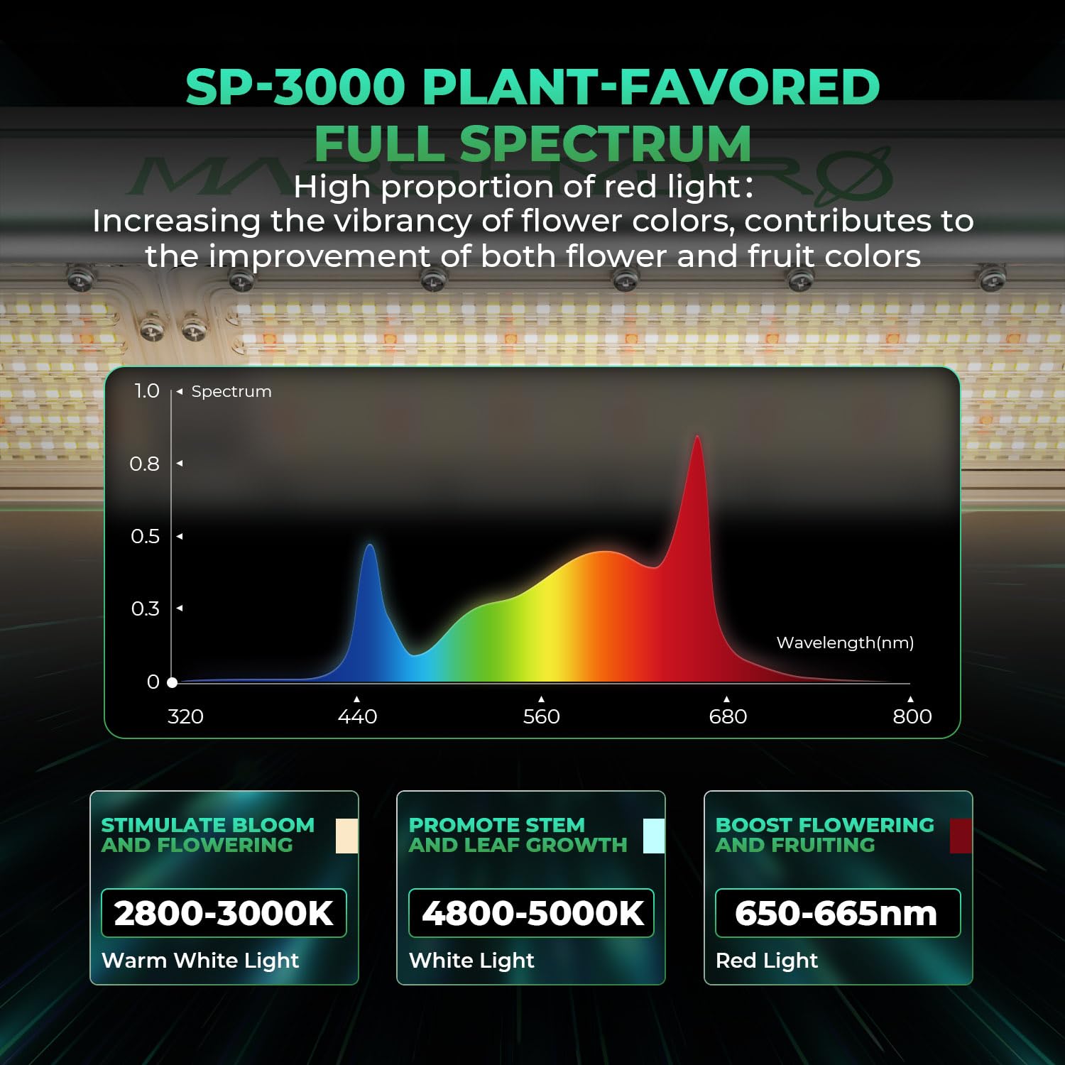 Amazon.co.jp: Mars Hydro SP-3000W植物育成LEDライト土水耕栽培 